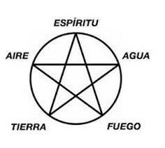 los 5 elementos wicca